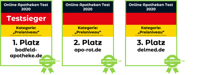 Online Apotheke Test 2020 Kategorie Preisniveau Ergebnisse