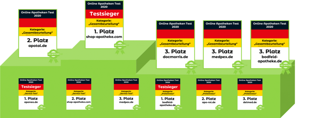 online Apotheke Test - der große Apothekenvergleich 2020